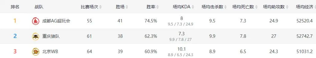 终极战, 人了
