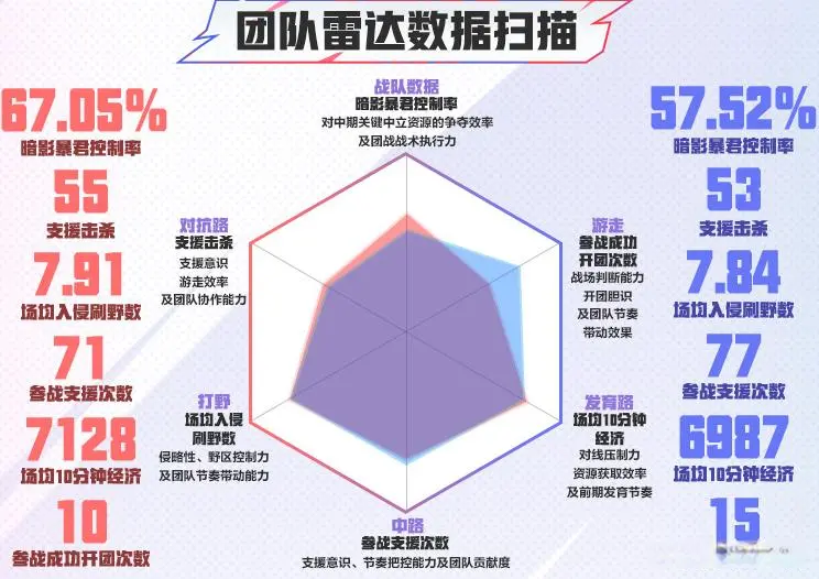 夜巅峰之战, AG队内选