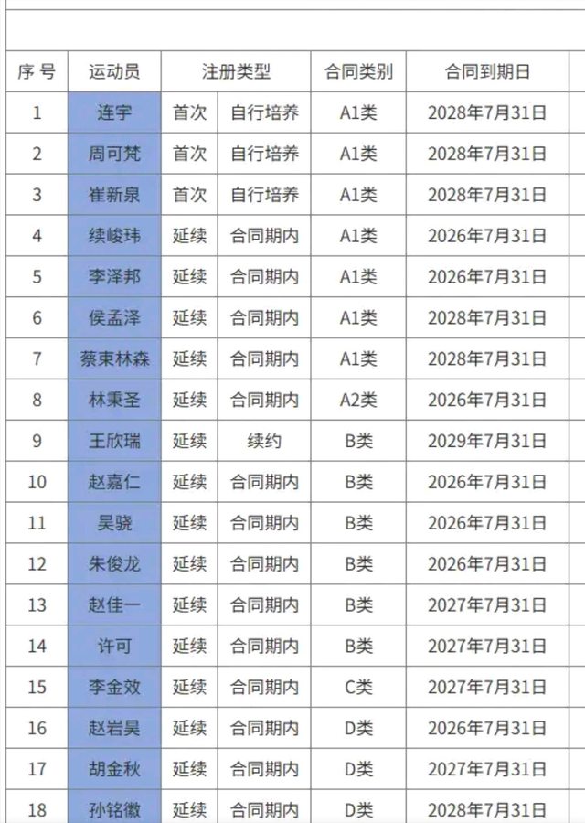但浙江广厦, 的时代, bt