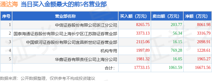 席位是指基 席位是指基