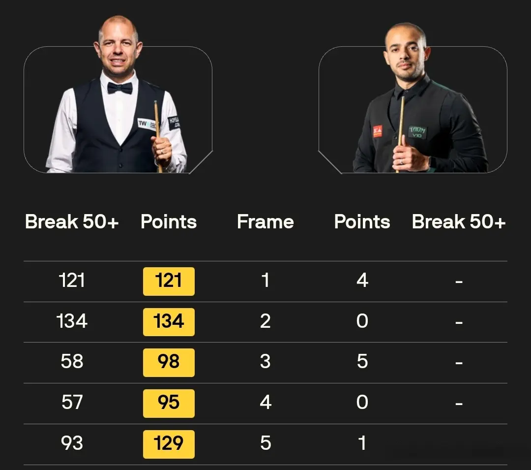 霍金斯单杆, LN 霍金斯单杆, LN