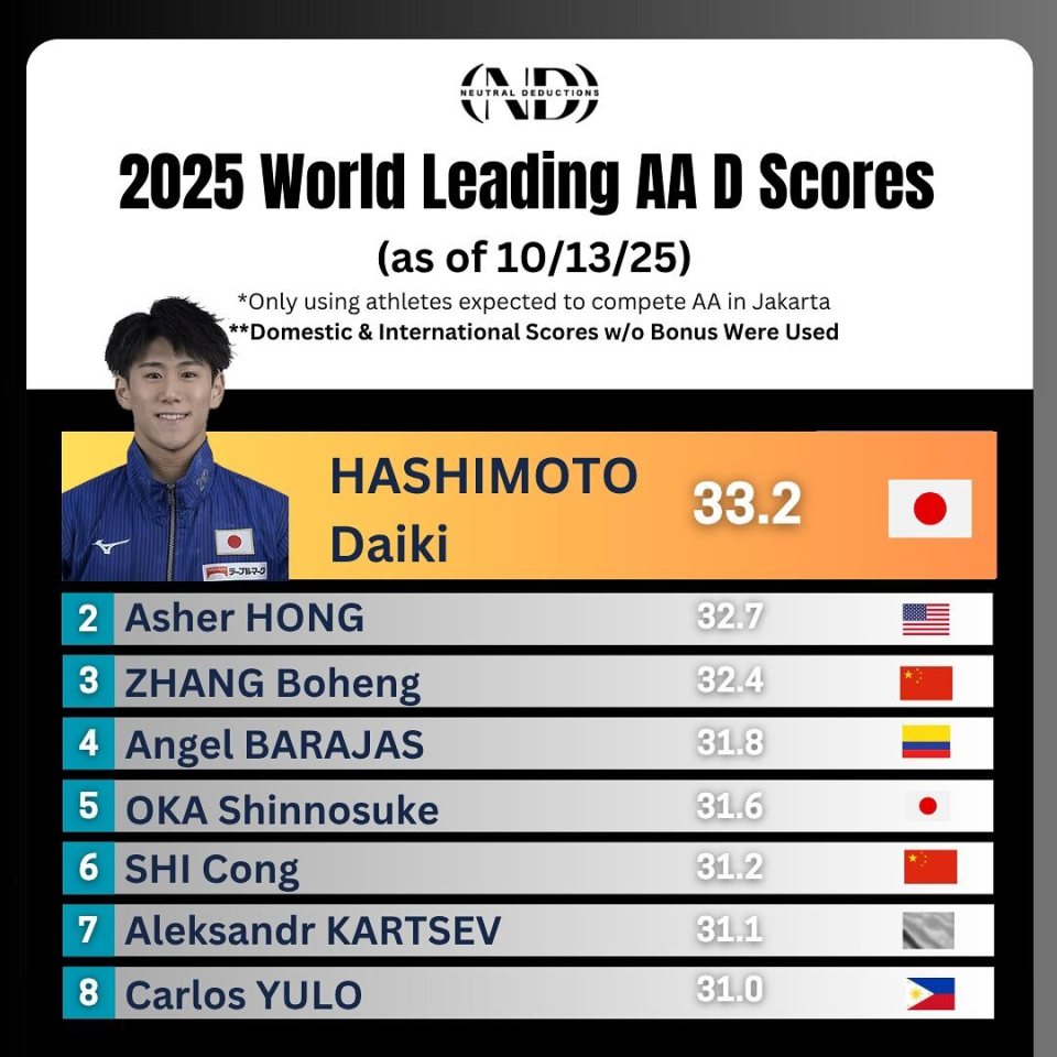 侍聪, 分的情况下, 但最大问题 侍聪, 分的情况下, 但最大问题