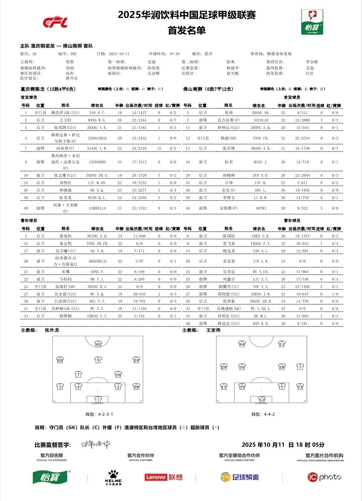 和晓强, 程烨桐, 莱昂纳多 和晓强, 程烨桐, 莱昂纳多